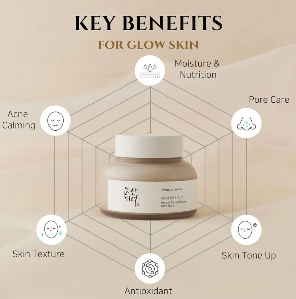 Crème hydra acné